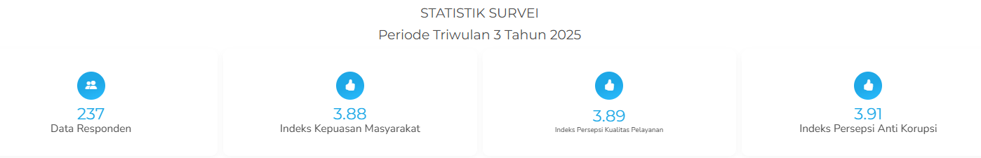 Indeks Persepsi Pelayanan