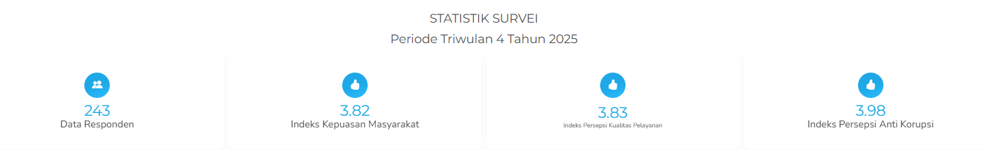 Indeks Persepsi Pelayanan